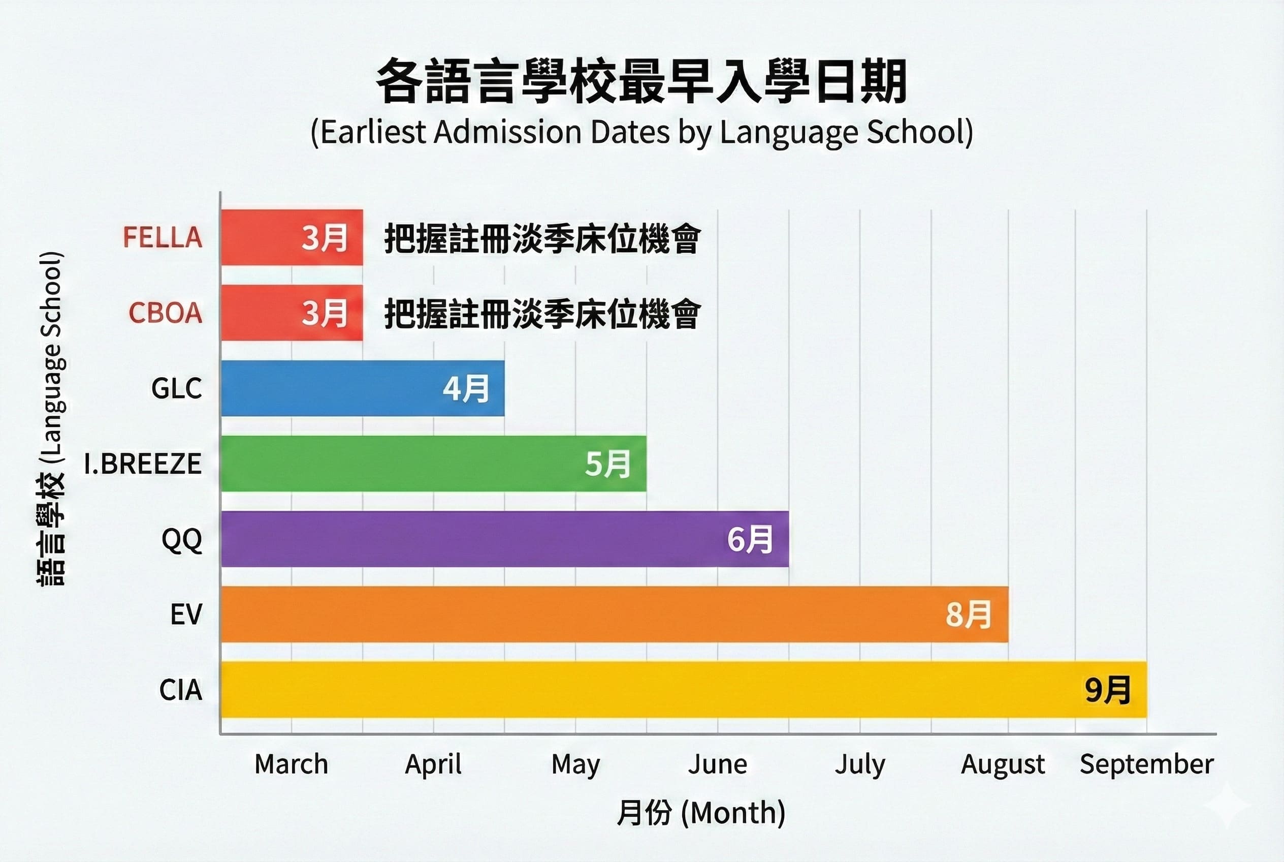 學校房況