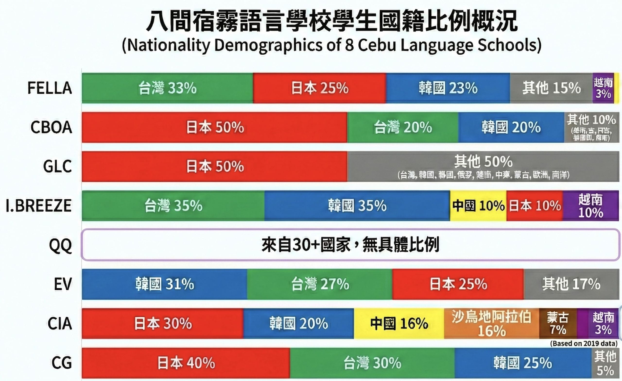 國籍比例