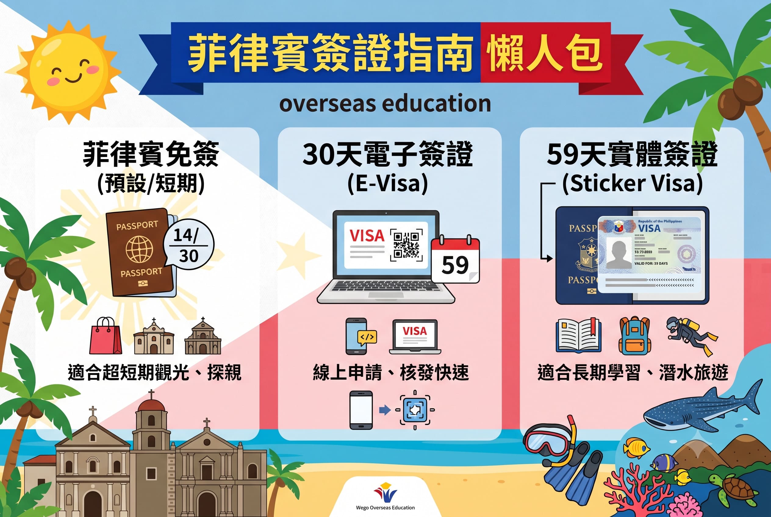 菲律賓簽證種類