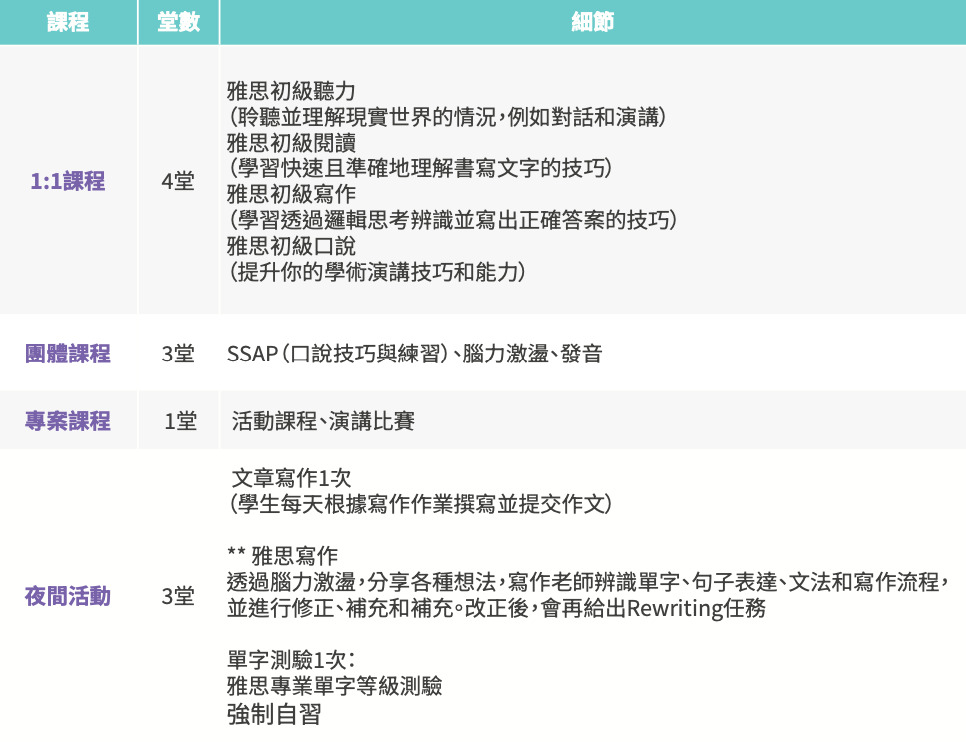 JIC菲律賓青少年夏令營