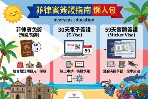 菲律賓簽證種類