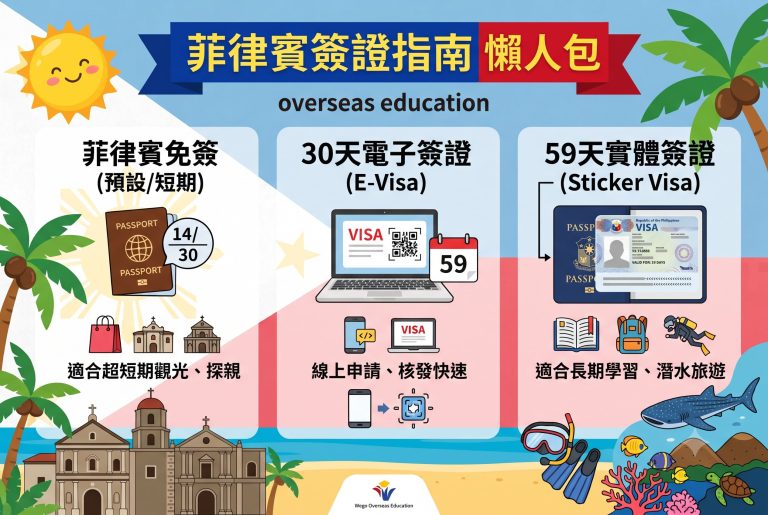 菲律賓簽證種類